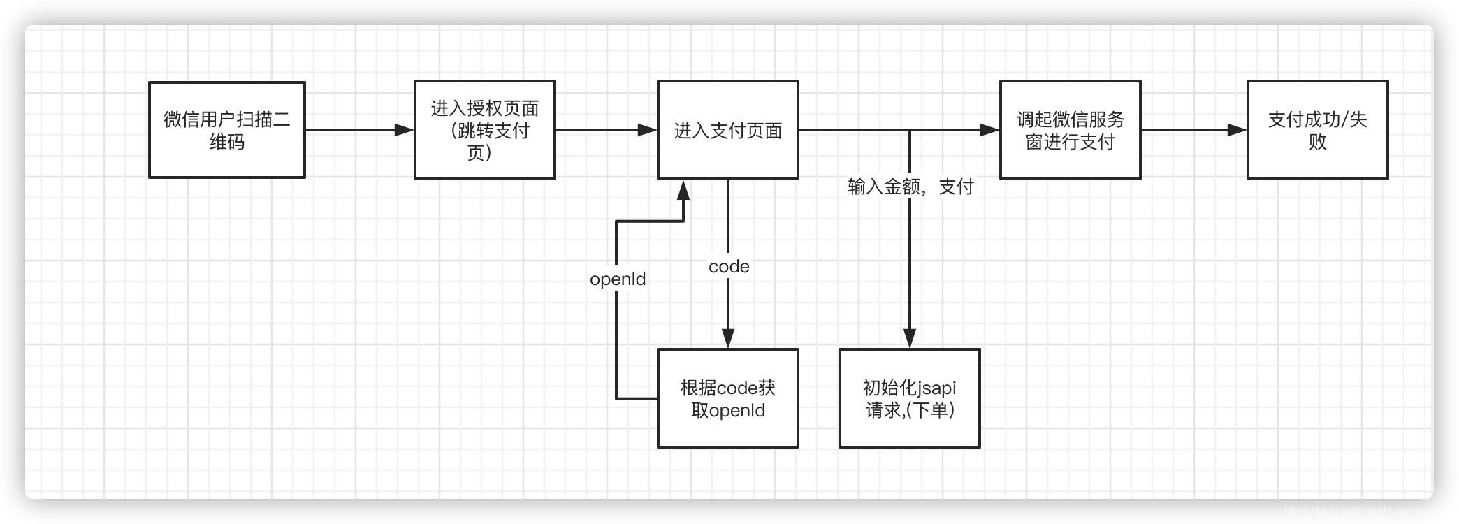 小程序绑定公众号_小程序能关联几个公众号_微信公众号抽奖小程序