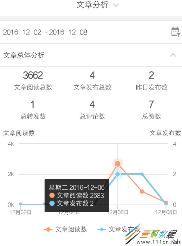 微博话题阅读量怎么计_微博话题阅读量咋提高_为什么微博没有阅读量