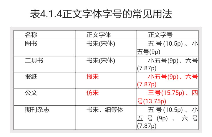 微信公众号排版清明节_公众号一般用什么排版_公众号图文排版