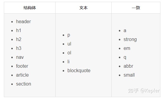 网页上标题栏没有了_企业宣传栏内容标题_php网页抓取标题