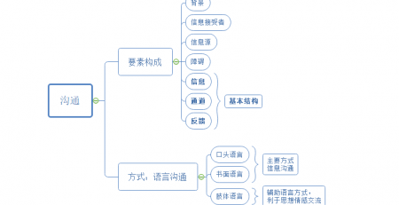 逻辑性思维反向思维侧向思维前瞻思维哪个以联想为基础_有关思维的图片_儿童学数学思维有用吗