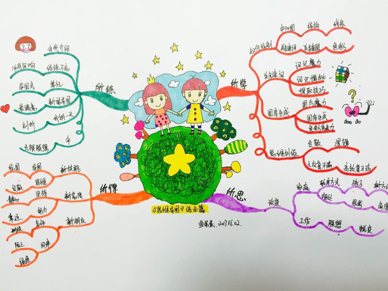 儿童学数学思维有用吗_有关思维的图片_逻辑性思维反向思维侧向思维前瞻思维哪个以联想为基础