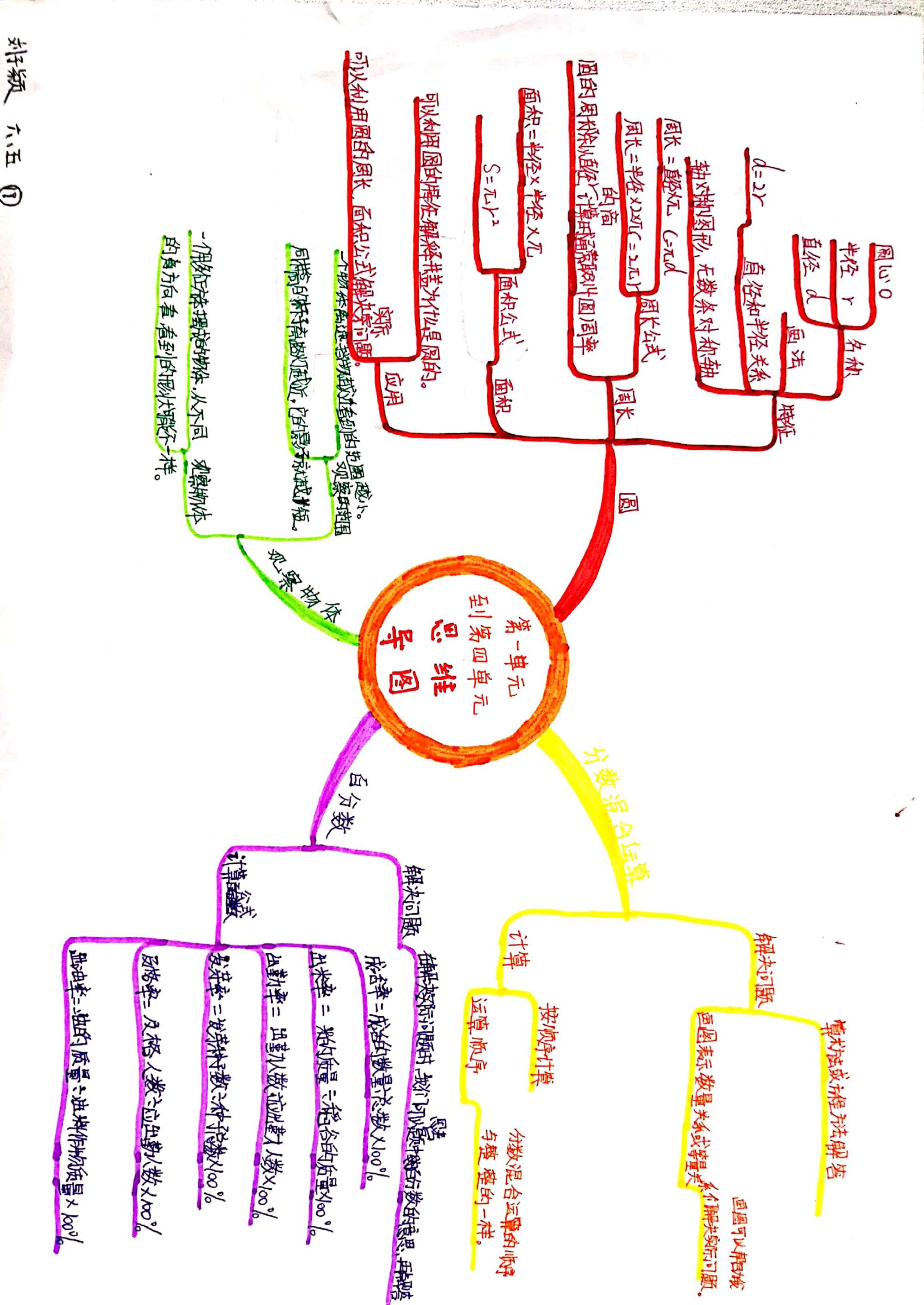 有关思维的图片_逻辑性思维反向思维侧向思维前瞻思维哪个以联想为基础_儿童学数学思维有用吗