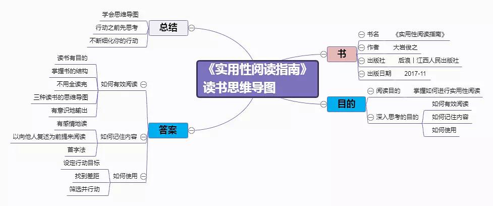 有关思维的图片_关少曾女儿关晓珊图片_培养法律思维方途径有