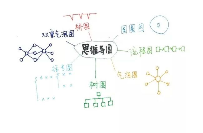 有关思维的图片_北京万思维有年终奖么?_儿童学数学思维有用吗