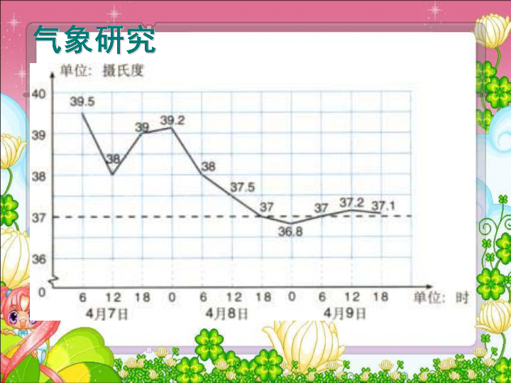 统计图的选择ppt_北师大版统计图的选择ppt_选择 统计图 反思