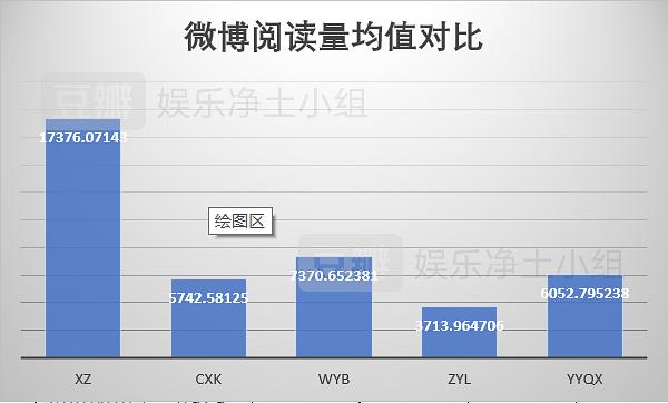 微博话题阅读量咋提高_为什么微博没有阅读量_微博阅读量包括自己吗