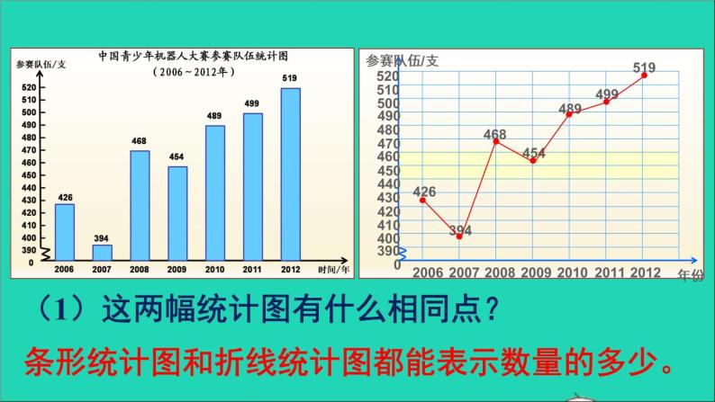 统计图的选择的教学反思_北师大版统计图的选择_选择 统计图 反思