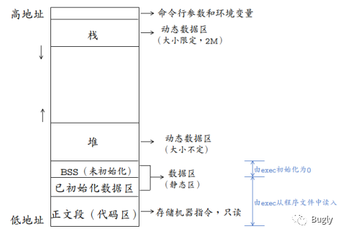 异尘余生2守桥者问题_2013年22期读者上一篇写宫崎骏退休文章_读者写者问题流程图