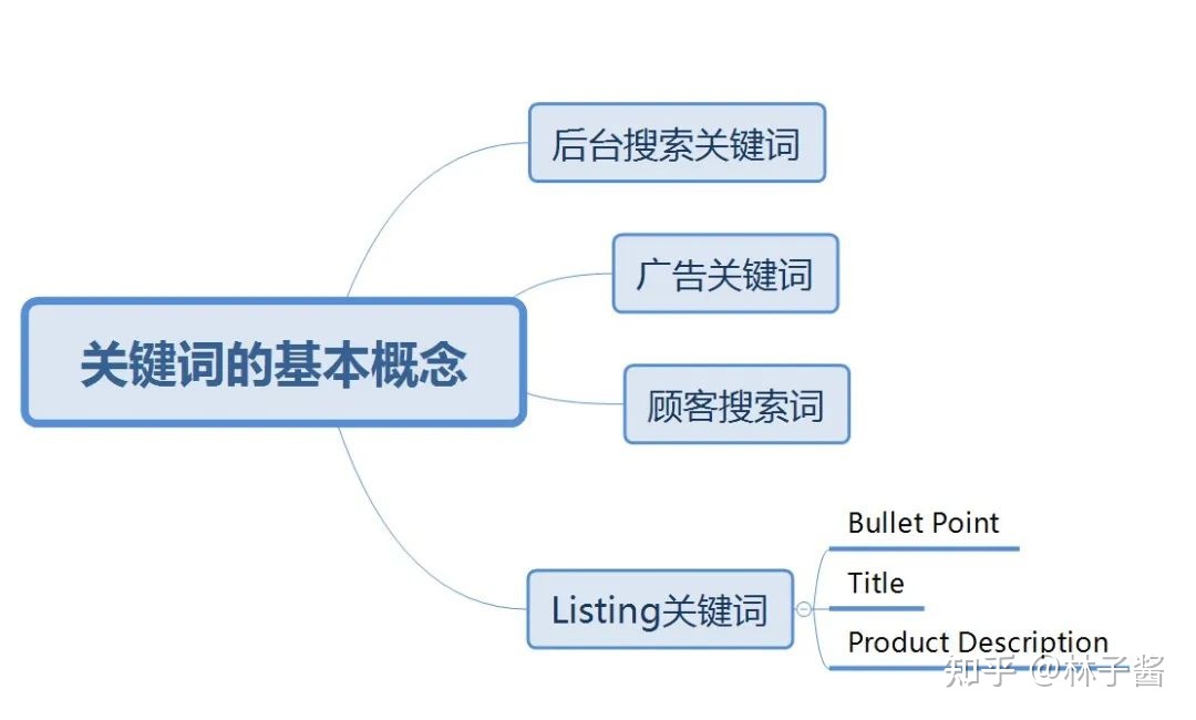 使用关键词关连文章_百度搜索不小心关掉了划词翻译_温总理关于他大学学习的文章 作文与考试