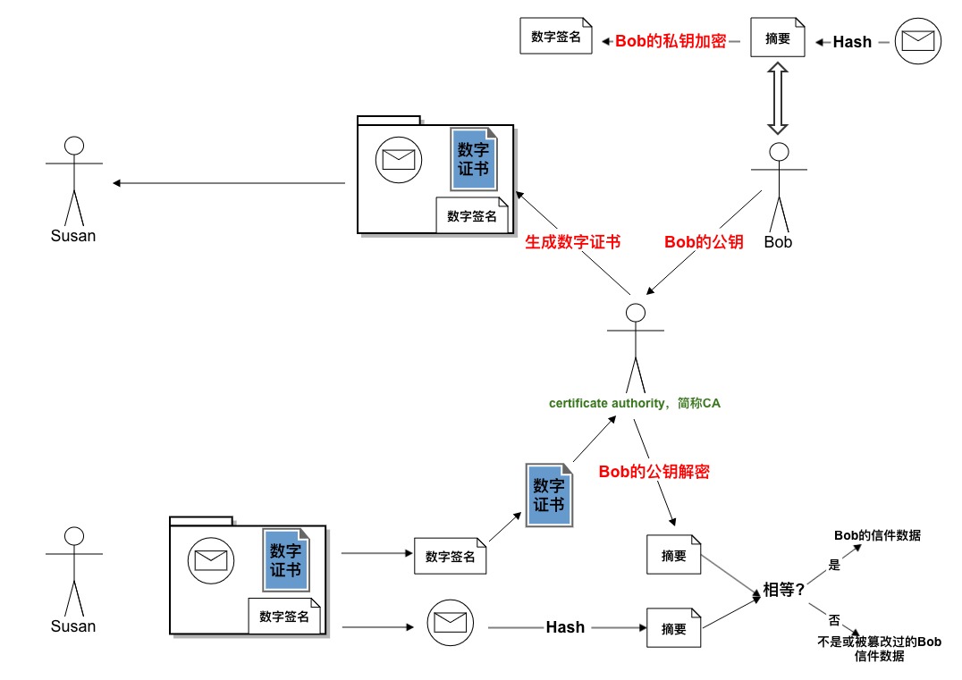 疣迪搽剂没有效_遗嘱没公证有效吗_没有有效的数字签名