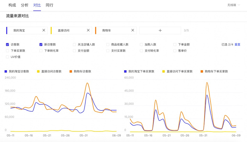 量子恒道店铺统计中的浏览回头客是指_量子恒道统计在哪里_量子恒道统计首页