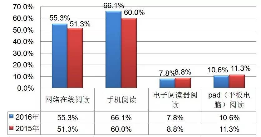 2017停车罚单扣分吗_android studio使用友盟微信分享_2017微信使用人数统计