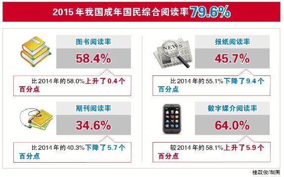 2017微信使用人数统计_android studio使用友盟微信分享_2017停车罚单扣分吗