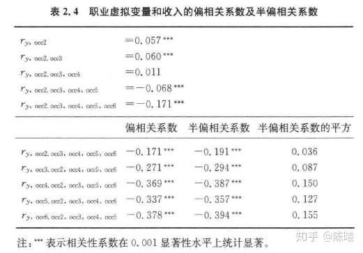 多元回归分析结果解读_多元回归分析结果解释_多元回归结果放在论文里的表