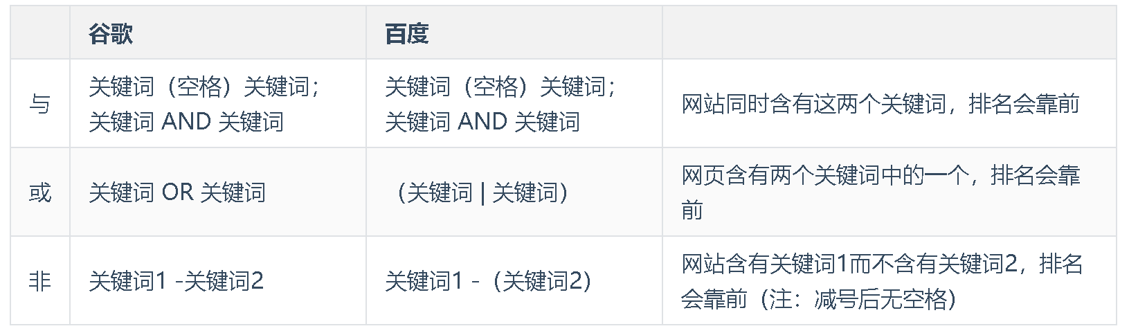 网络搜索技巧表述正确_以下对财产性收入表述正确的是(_下列对结合犯的表述正确的有?