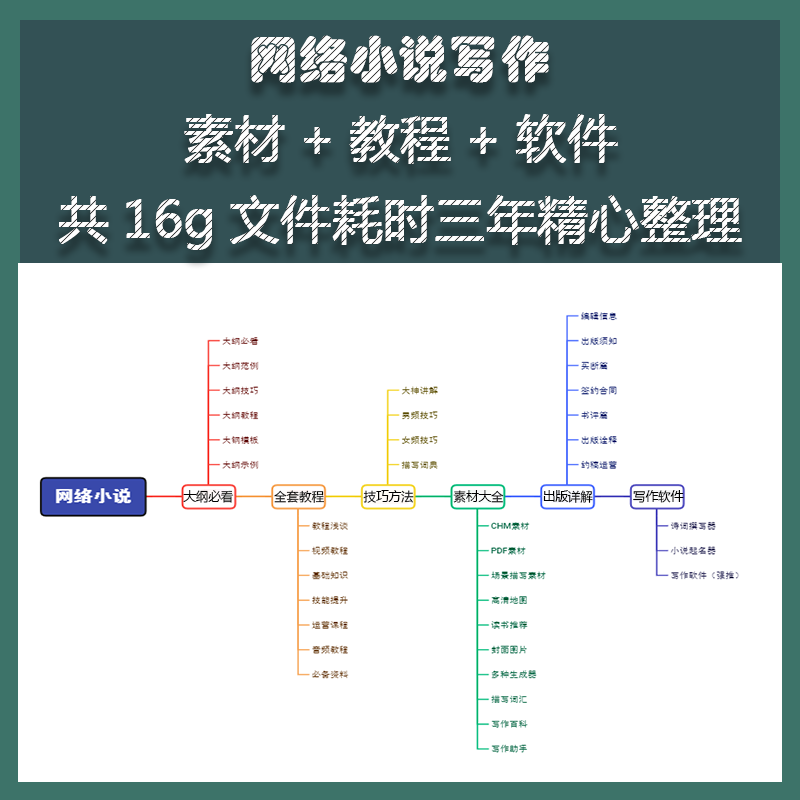 房产证写一个人名字_个人可以写告知书吗_听证告知和处罚告知