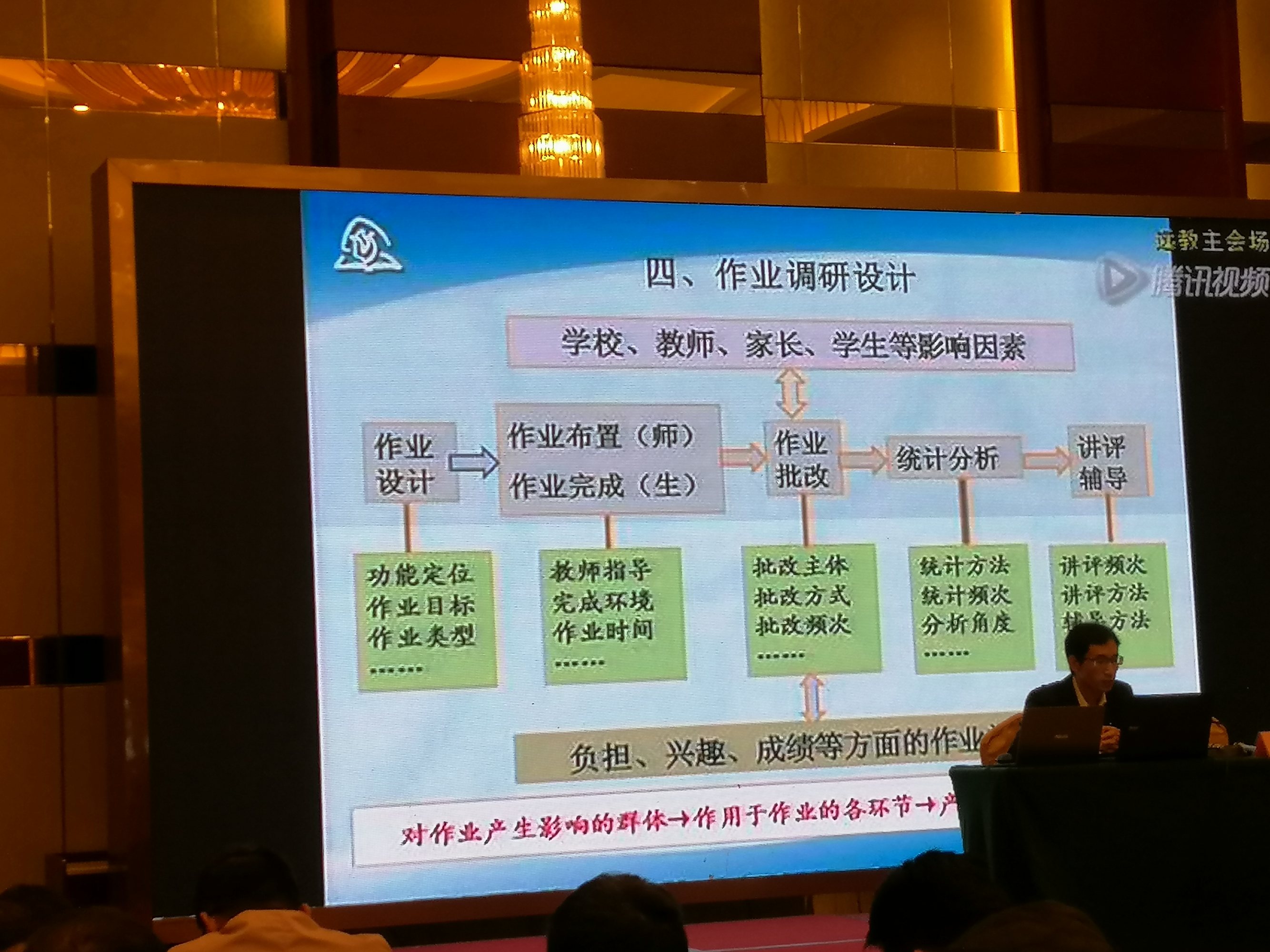 写微博是在什么位置写_信息技术微案例怎么写_干式变压器技术协议案例