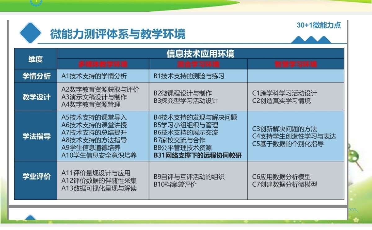 怎么给微视频写微评论_虚拟现实技术案例_信息技术微案例怎么写