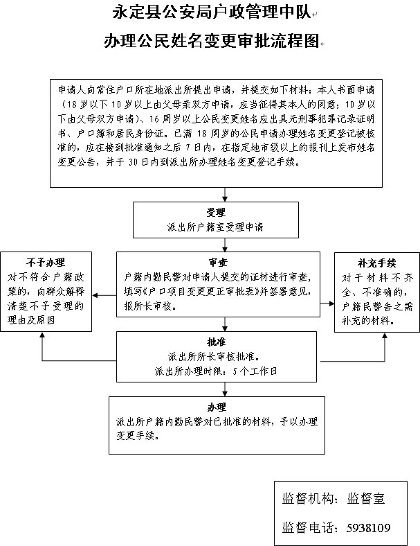 户口本上的名字可以改吗_改户口名字理由怎么写_怎么给宝宝改户口名字