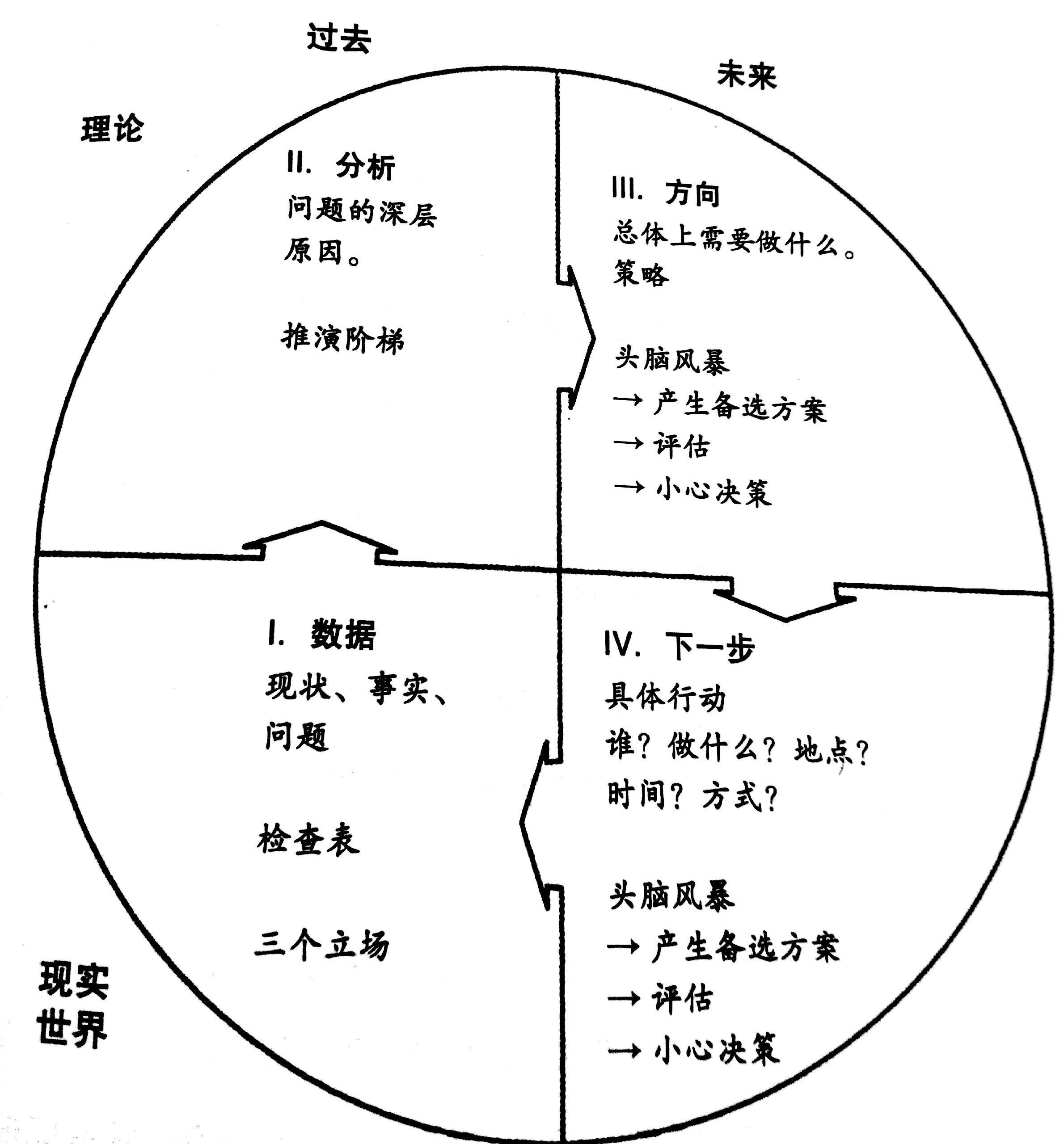 可复制的领导力 笔记_有道云笔记不能复制_有道云笔记复制