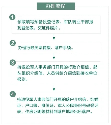 网上报名要电子照片怎么弄_手机上怎么弄电子照片_公务员报名照片审核怎么弄