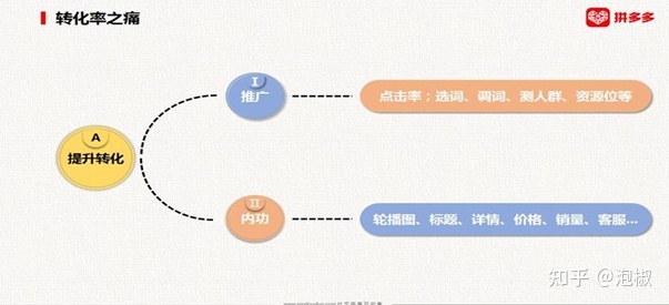 宝贝标题和宝贝卖点_与致虚妹丈书标题意思_名不虚传优化宝贝标题流程