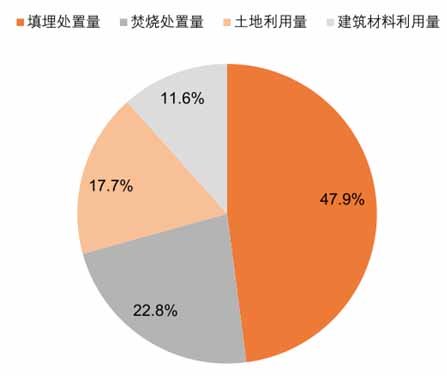 特质应对方式问卷加过_应对方式问卷分析_压力应对方式问卷