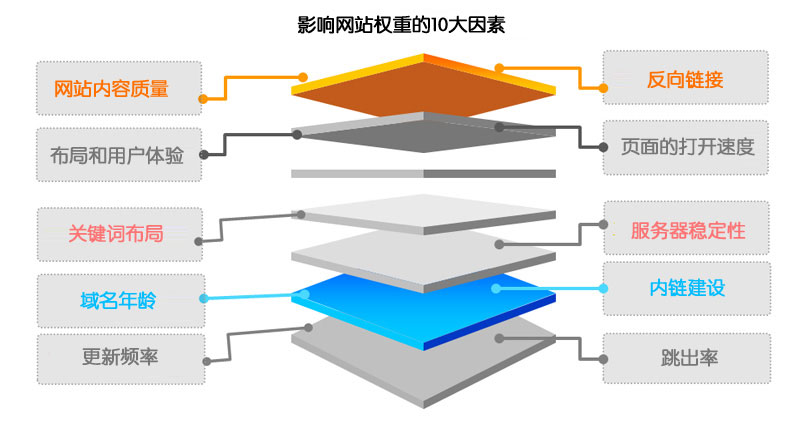 交换链接的平台有那些_链接交换源码_交换磁力bt蚂蚁链接