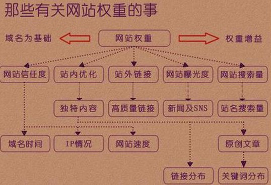 交换磁力bt蚂蚁链接_交换链接的平台有那些_链接交换源码