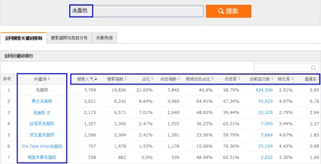 淘宝宝贝的标题怎么写_淘宝宝贝标题关键词_淘宝宝贝标题多长时间修改