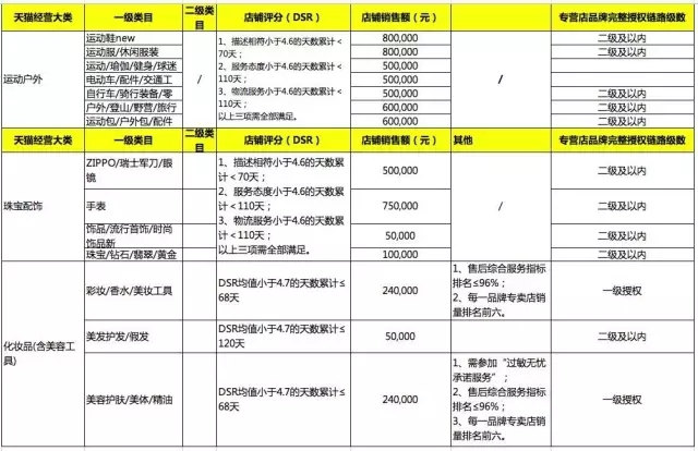 淘宝宝贝属性品牌_淘宝修改宝贝属性失败_淘宝宝贝属性