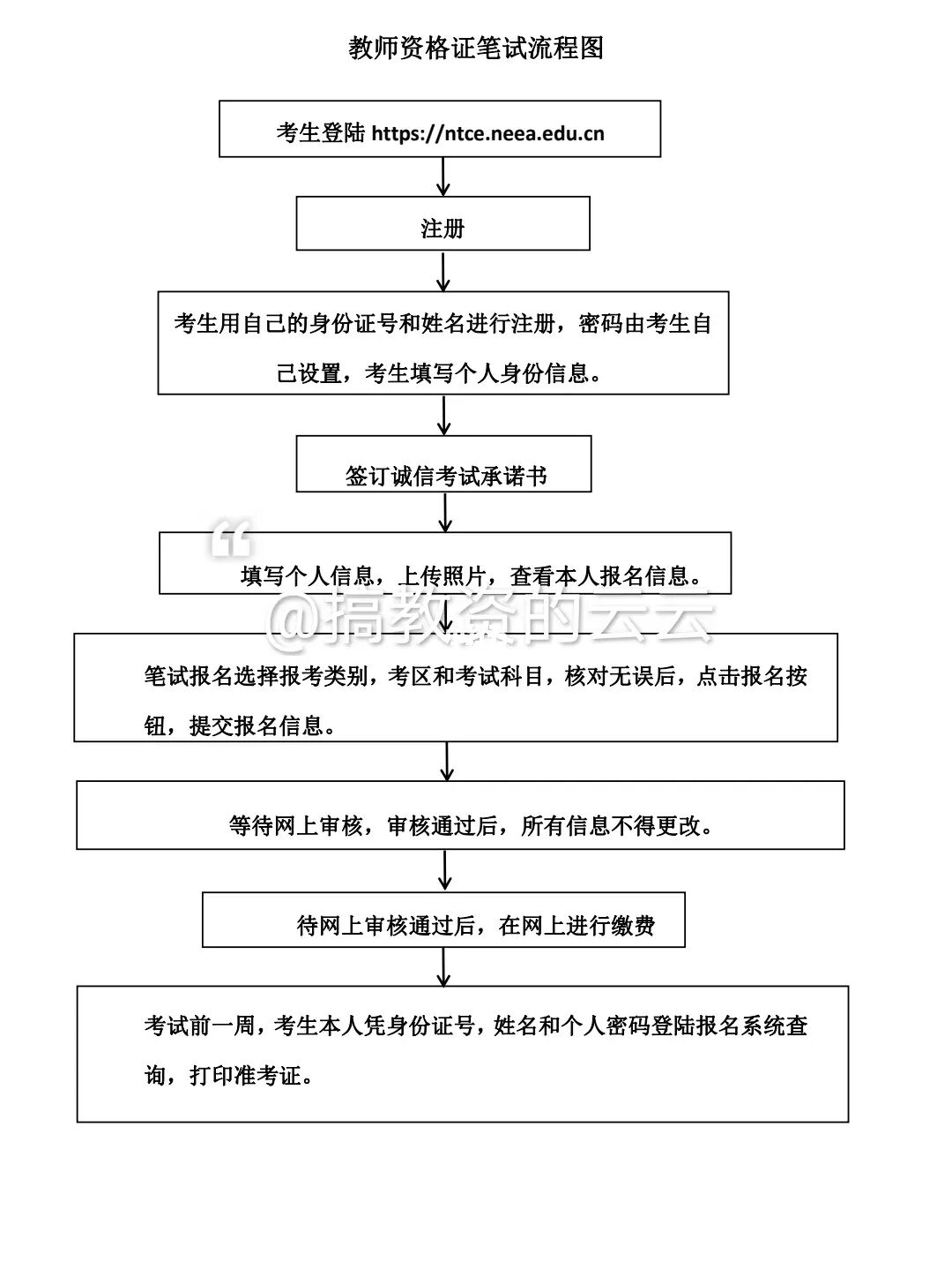 面试通过,走流程是否会被刷_面试通过,走流程是否会被刷_一汽大众简历是否通过