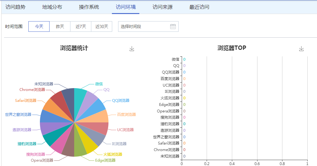 网页上标题栏没有了_网页标签栏中后退英文_360浏览器网页栏位置