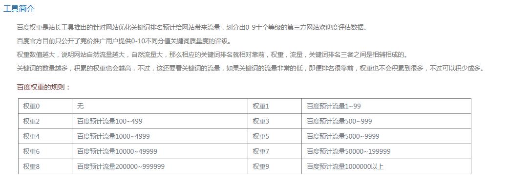 网站内页关键词排名批量查询_查询网站内页关键词排名_触发关键词的搜索词