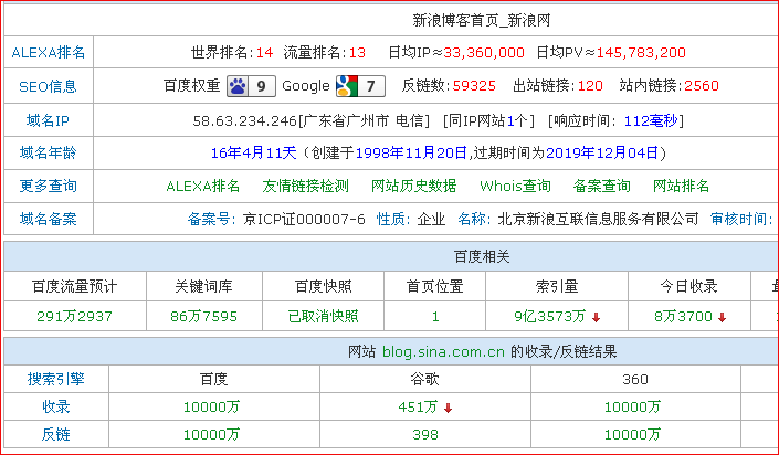 博客等级有什么用_新浪博客等级排行榜_新浪博客博客等级