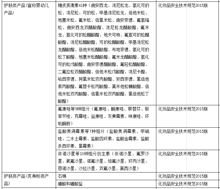 下列哪些商品不属于禁止发布商品_出现下列哪种情况 天猫有权立即删除商品_下列内衣类目商品中