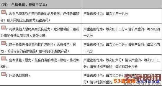 下列哪些商品不属于禁止发布商品_出现下列哪种情况 天猫有权立即删除商品_下列内衣类目商品中