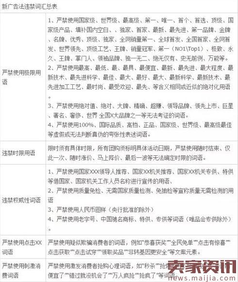 下列内衣类目商品中_出现下列哪种情况 天猫有权立即删除商品_下列哪些商品不属于禁止发布商品