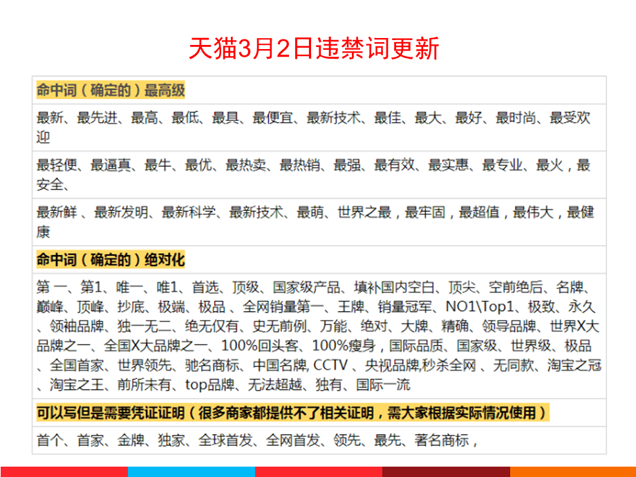 下列哪些商品不属于禁止发布商品_下列内衣类目商品中_出现下列哪种情况 天猫有权立即删除商品