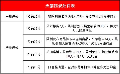 下列商品不属于标题_出现下列哪种情况 天猫有权立即删除商品_下列属于低档商品的是