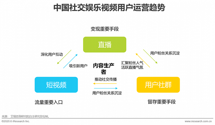 社交媒体 分析_社交媒体中的点赞行为分析_qq名片赞快速点赞软件