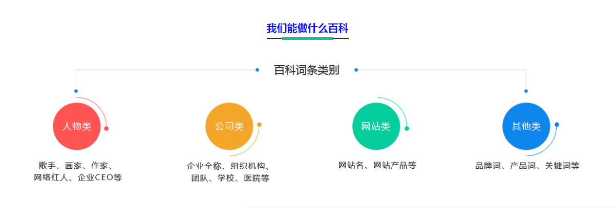 百度创建词条_创建百度词条时没有参考资料怎么办_百度百科如何创建词条