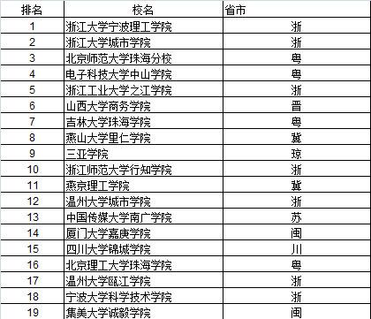 qq名片赞快速点赞软件_社交媒体中的点赞行为分析_手机社交媒体营销分析