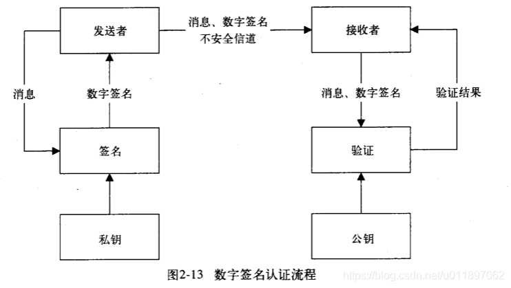 没朋友没对象怎么办_没有验证对象数字签名_微信支付验证签名失败