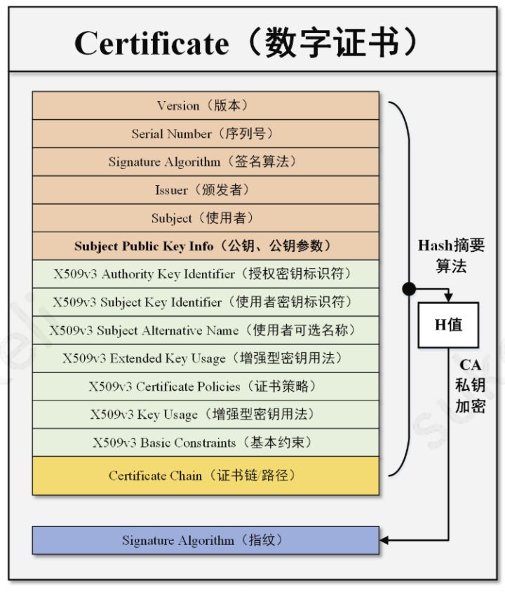 微信支付验证签名失败_没朋友没对象怎么办_没有验证对象数字签名