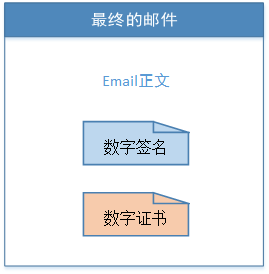 没有验证对象数字签名_win7下载的软件无法验证签名怎么办_openssl 公钥验证签名