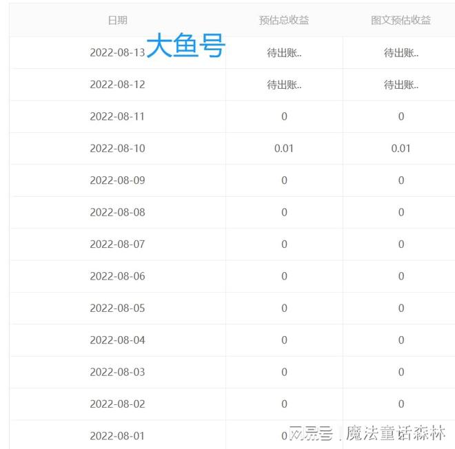 搜狐号审核通过小技巧_摇号审核未通过_车牌摇号审核通过