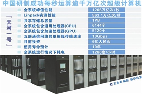 天河二号超级计算机面对公众开放申请_qq号怎么申请公众号_微信开放平台绑定公众号有什么作用