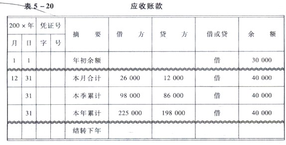 原始凭证的主要审核内容_结账的内容主要有_华罗庚主要人物简介内容